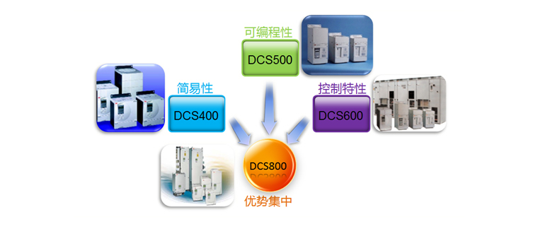 直流傳動調(diào)速裝置