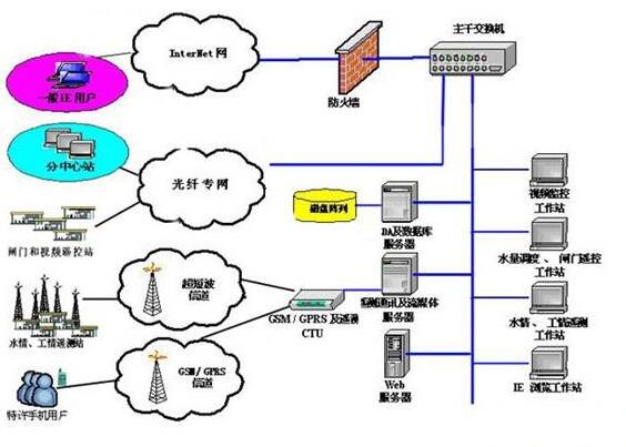 現(xiàn)場總線的應(yīng)用 安徽得潤電氣技術(shù)有限公司主營高低壓開關(guān)柜，高低壓無功補(bǔ)償柜，消弧消諧，自動化控制系統(tǒng) 全國統(tǒng)一客服熱線：400-0551-777