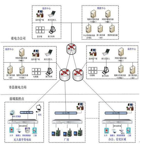 現(xiàn)場總線的行業(yè)應用，安徽得潤電氣技術有限公司，主營高低壓開關柜，無功補償柜，消弧消諧裝置，交直流傳動裝置 全國統(tǒng)一客服熱線：400-0551-777