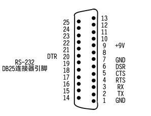 RS232接口的定義 安徽得潤電氣技術(shù)有限公司，主營：高低壓開關(guān)柜，高低壓無功補償柜，消弧消諧設(shè)備，自動化控制系統(tǒng)柜  全國統(tǒng)一客服熱線：400-0551-777