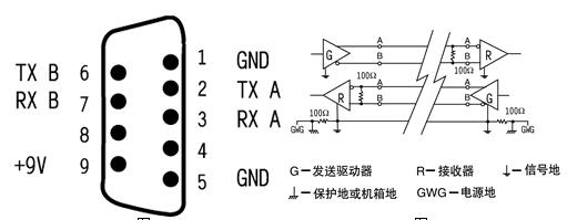 RS232接口的定義 安徽得潤電氣技術(shù)有限公司，主營：高低壓開關(guān)柜，高低壓無功補償柜，消弧消諧設(shè)備，自動化控制系統(tǒng)柜  全國統(tǒng)一客服熱線：400-0551-777