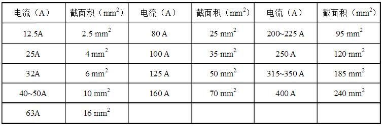 安徽得潤電氣技術有限公司，全國統(tǒng)一客服熱線：400-0551-777