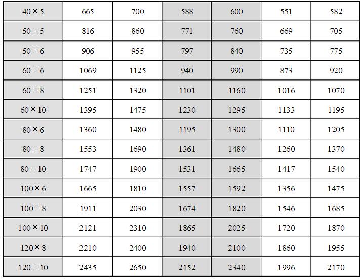 安徽得潤電氣技術有限公司，全國統(tǒng)一客服熱線：400-0551-777