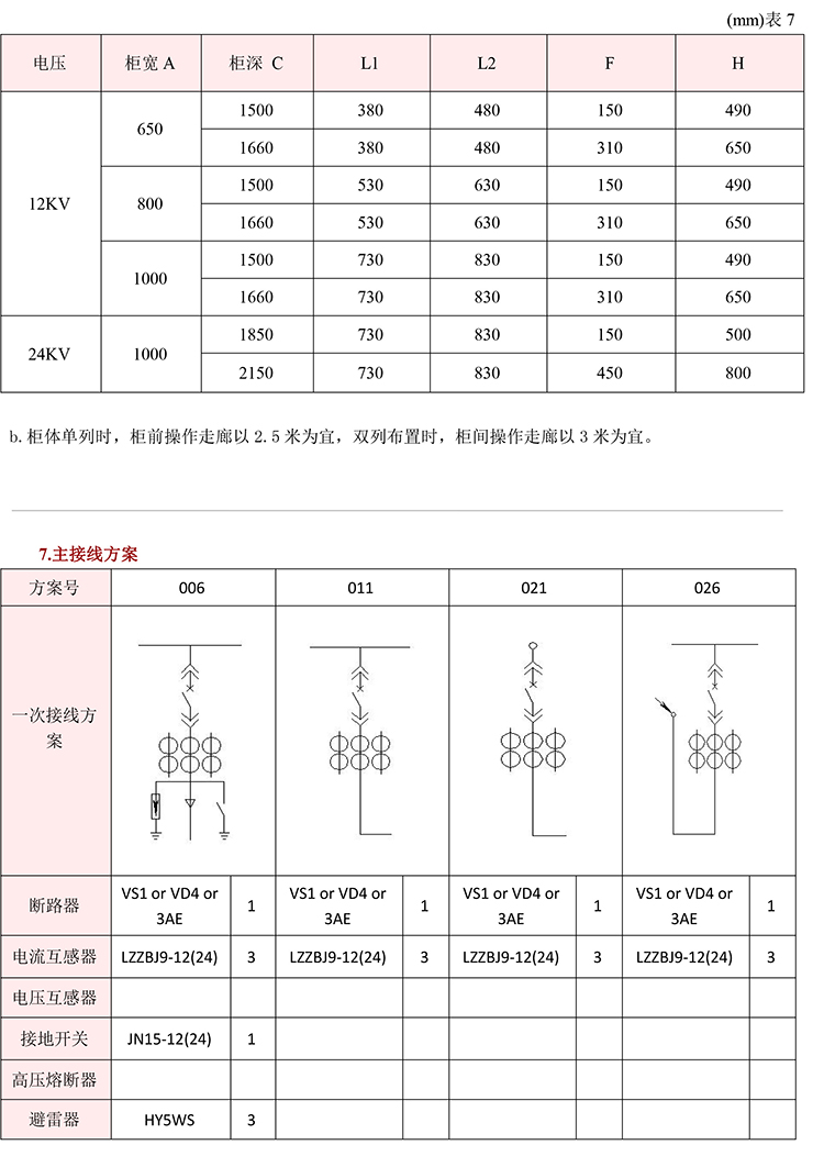 得潤電氣　KYN28A-12高壓開關(guān)柜　咨詢熱線：400-128-7988