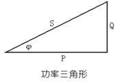 得潤(rùn)電氣　低壓無(wú)功補(bǔ)償　咨詢(xún)熱線(xiàn)：4000551777　QQ:3176885416