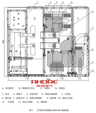 得潤(rùn)電氣　KYN61-40.5高壓開關(guān)柜　咨詢熱線：4000551777　QQ:3176885416