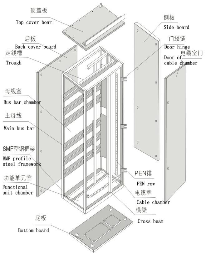 得潤(rùn)電氣GCS低壓開(kāi)關(guān)柜技術(shù)　http://wwwx6793.com/drgcs/drgcs1xdyc.html