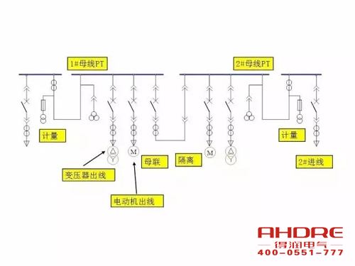 安徽得潤(rùn)電氣 成套高壓開關(guān)柜 設(shè)計(jì) 生產(chǎn) 調(diào)試 廠家 電話：400-0551-777 qq：3176885416