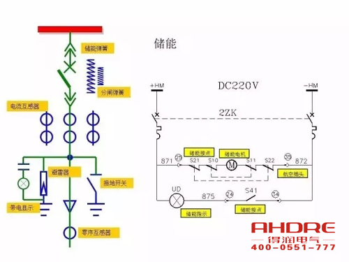 安徽得潤(rùn)電氣 成套高壓開關(guān)柜 設(shè)計(jì) 生產(chǎn) 調(diào)試 廠家 電話：400-0551-777 qq：3176885416