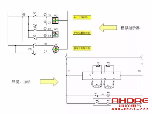 安徽得潤(rùn)電氣 成套高壓開關(guān)柜 設(shè)計(jì) 生產(chǎn) 調(diào)試 廠家 電話：400-0551-777 qq：3176885416