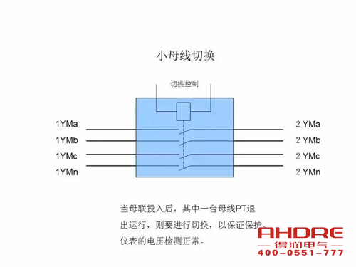 安徽得潤(rùn)電氣 成套高壓開關(guān)柜 設(shè)計(jì) 生產(chǎn) 調(diào)試 廠家 電話：400-0551-777 qq：3176885416