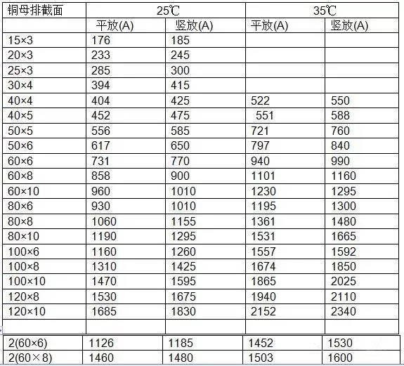 安徽得潤(rùn)電氣 專業(yè)研發(fā) 生產(chǎn) 調(diào)試 成套 高低壓 配電柜 廠家 電話：400-0551-777 qq：3176885416