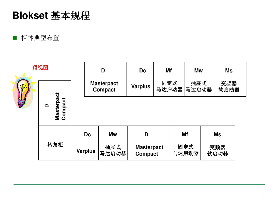 安徽得潤電氣 blokset 低壓配電柜 廠家 報(bào)價(jià) 電話：400-0551-777 qq：3176885416