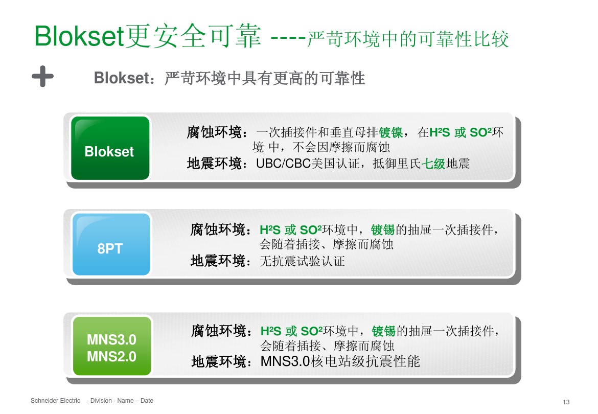 得潤電氣 b柜 blokset 低壓柜 電話：400-0551-777 qq：3176885416