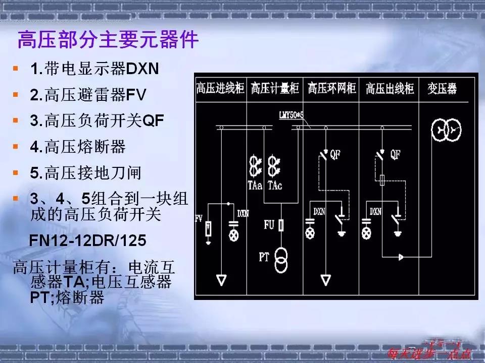 得潤電氣 箱式變電站廠家 價格 電話：400-0551-777 qq：3176885416