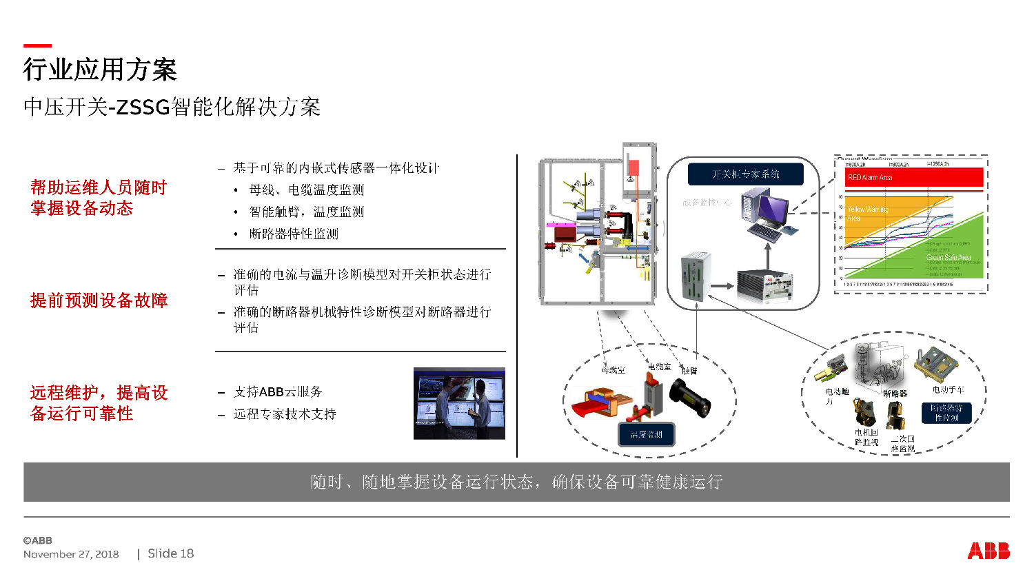 ABB授權(quán)ZS-SG中壓開(kāi)關(guān)柜　咨詢熱線：400-128-7988