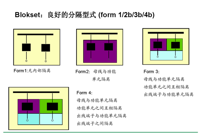 得潤(rùn)電氣blokset低壓開(kāi)關(guān)柜　咨詢(xún)熱線(xiàn)：400-128-7988