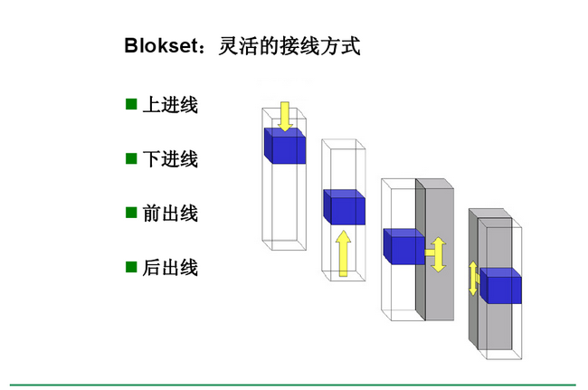 得潤(rùn)電氣blokset低壓開(kāi)關(guān)柜　咨詢(xún)熱線(xiàn)：400-128-7988