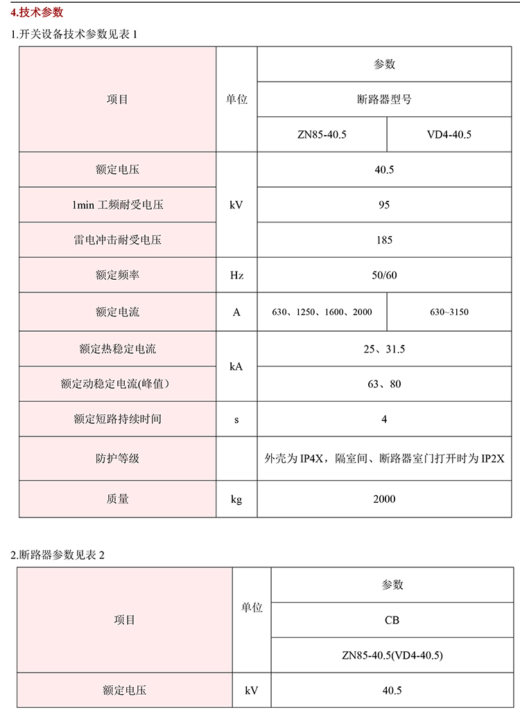 KYN61-40.5開關柜　400-128-7988