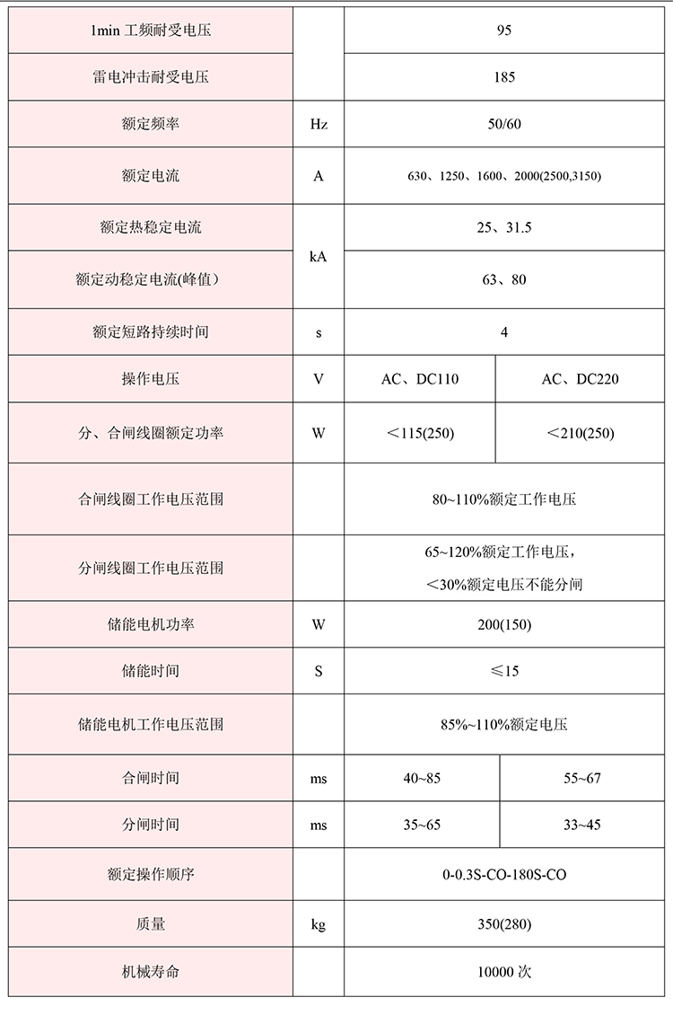 KYN61-40.5開關柜　400-128-7988