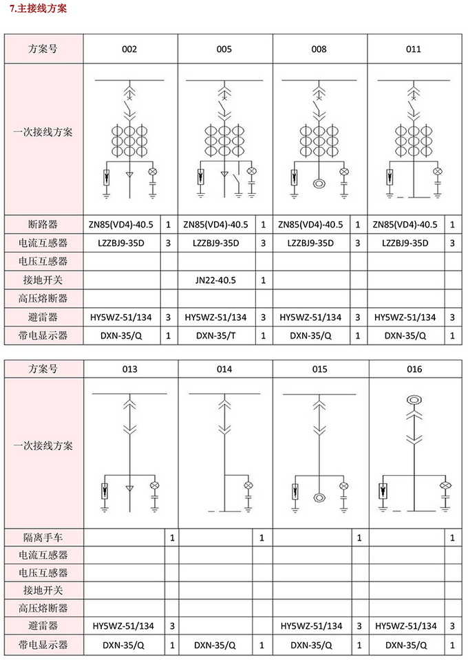 KYN61-40.5開關柜　400-128-7988