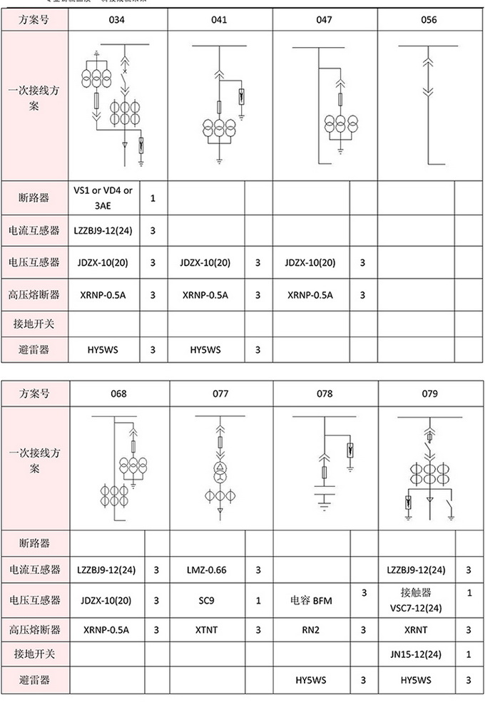 20KV開關(guān)柜，10KV開關(guān)柜，6KV開關(guān)柜　400-128-7988