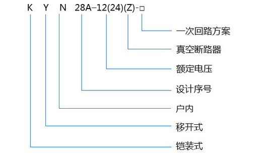 KYN28A-12(24)型號