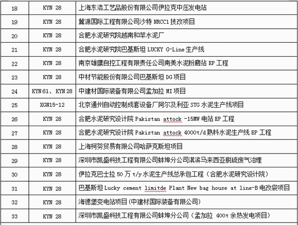 得潤電氣今年的業(yè)績