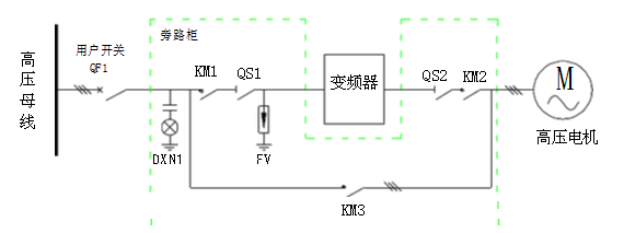 示意圖