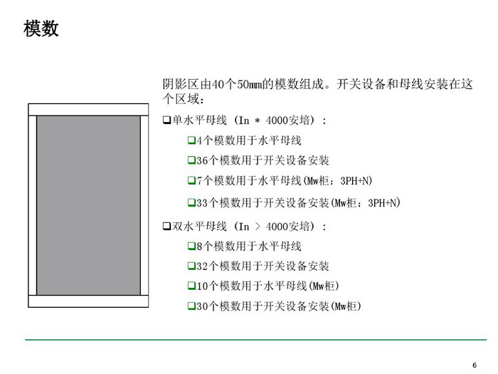 施耐德BLOKSET低壓柜選型講述_page-0006_調(diào)整大小.jpg