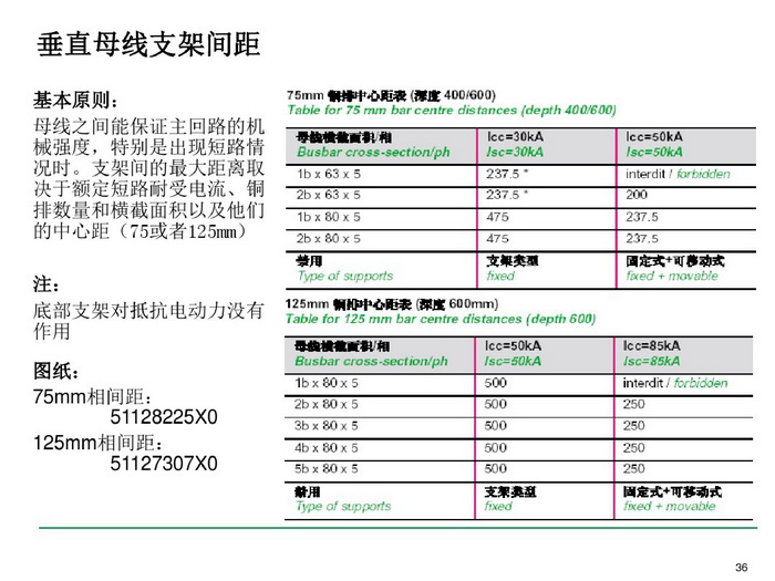 施耐德BLOKSET低壓柜選型講述_page-0036_調(diào)整大小.jpg