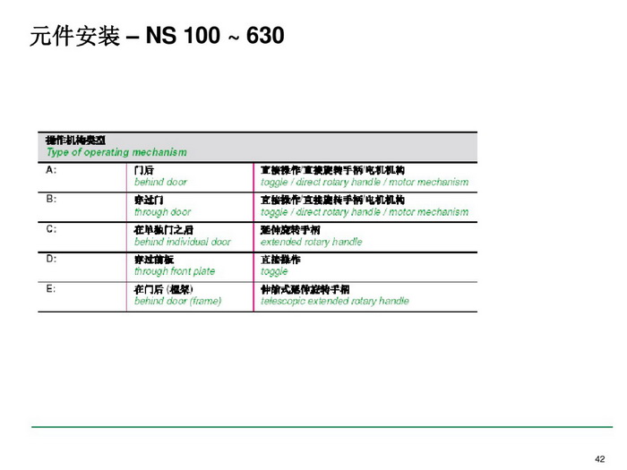 施耐德BLOKSET低壓柜選型講述_page-0042_調(diào)整大小.jpg