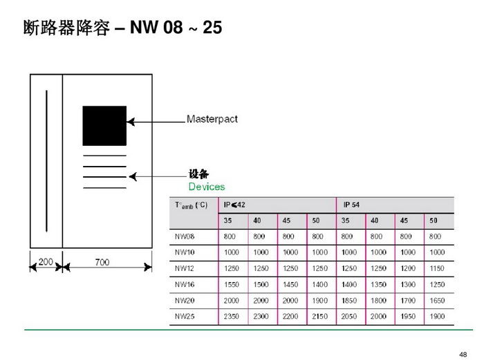 施耐德BLOKSET低壓柜選型講述_page-0048_調(diào)整大小.jpg