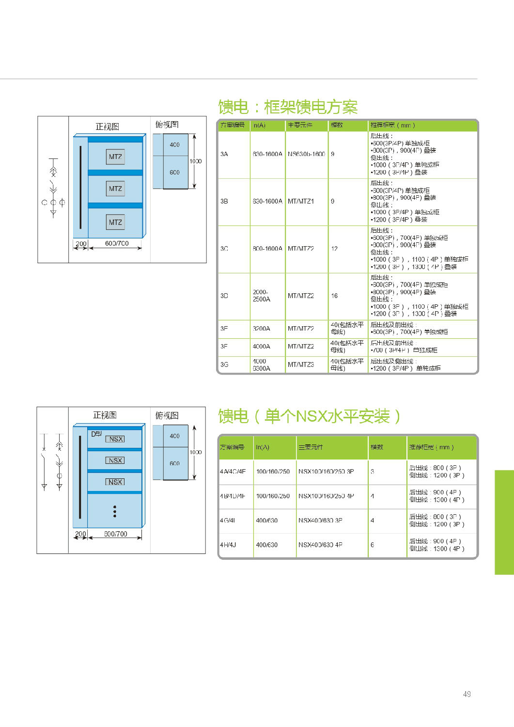 施耐德Blokset低壓柜設(shè)計(jì)說明 得潤(rùn)電氣提供