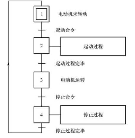 功能表圖