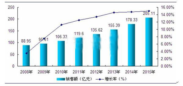 近幾年高低壓開關柜的行業(yè)分析