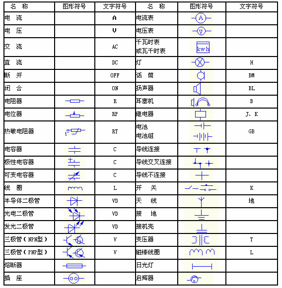 電氣技術中的文字符號和項目代號，再也不用到處找了