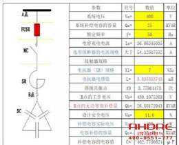 得潤教您看要用多大的電容補償柜