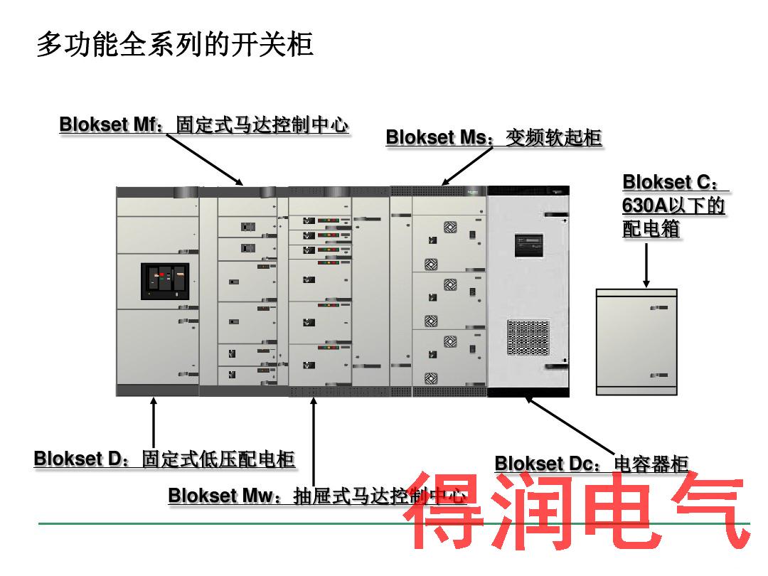 圖文版Blokset配電柜簡介