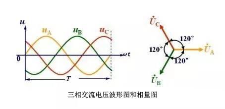 配電系統(tǒng)中三相不平衡的危害有哪些？原因是什么？